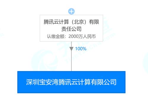 据悉,公司经营范围包括:从事计算机软硬件技术开发;计算机技术服务和